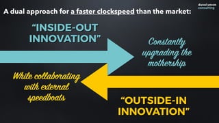 “INSIDE-OUT
INNOVATION” Constantly
upgrading the
mothership
“OUTSIDE-IN
INNOVATION”
While collaborating
with external
speedboats
A dual approach for a faster clockspeed than the market:
 