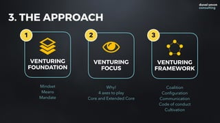 3. THE APPROACH
VENTURING
FOUNDATION
Mindset
Means
Mandate
1
VENTURING
FRAMEWORK
Coalition
Configuration
Communication
Code of conduct
Cultivation
3
VENTURING
FOCUS
Why!
4 axes to play
Core and Extended Core
2
 