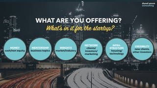  
WHAT ARE YOU OFFERING?
MENTORSHIP
business topics
INSIGHTS
market/industry
MONEY
cash/non equity
NETWORK
clients/
investors/
marketing
INFRA-
STRUCTURE
housing/
technology
CREDIBILITY
new clients,
other investors
What’s in it for the startup?
 