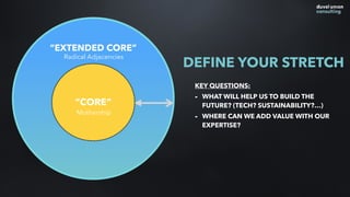 KEY QUESTIONS:
- WHAT WILL HELP US TO BUILD THE
FUTURE? (TECH? SUSTAINABILITY?…)
- WHERE CAN WE ADD VALUE WITH OUR
EXPERTISE?
DEFINE YOUR STRETCH
“EXTENDED CORE”
Radical Adjacencies
“CORE“
Mothership
 