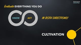 CULTIVATION
ACTKNOW
Evaluate EVERYTHING YOU DO
IN BOTH DIRECTIONS!
 