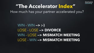 WIN - WIN —> :-)  
LOSE - LOSE —> DIVORCE
WIN - LOSE —> MISMATCH MEETING
LOSE - WIN —> MISMATCH MEETING
“The Accelerator Index”
How much has your partner accelerated you?
 