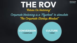 CONVERSION
= CASHFLOW
CULTURE
= GOLD
Corporate Venturing is a ‘Flywheel’ to stimulate
“The Corporate Startup Mindset”
THE ROV“Return On Venturing”
 