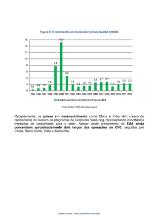© 2014 Inventta – Todos os direitos reservados.
Figura 6: Investimentos em Corporate Venture Capital (US$BI)
Fonte: NVCA, PWC Moneytree report
Recentemente, os países em desenvolvimento como China e Índia vêm crescendo
rapidamente no número de programas de Corporate Venturing, representando importantes
mercados de crescimento para o setor. Apesar deste crescimento, os EUA ainda
concentram aproximadamente dois terços das operações de CVC, seguidos por
China, Reino Unido, Índia e Alemanha.
 