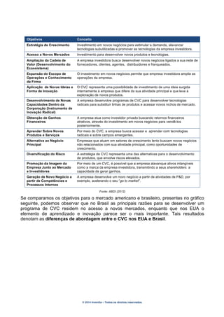 © 2014 Inventta – Todos os direitos reservados.
Objetivos Conceito
Estratégia de Crescimento Investimento em novos negócios para estimular a demanda, alavancar
tecnologias subutilizadas e promover as tecnologias da empresa investidora.
Acesso a Novos Mercados Investimento para desenvolver novos produtos e tecnologias.
Ampliação da Cadeia de
Valor (Desenvolvimento do
Ecossistema)
A empresa investidora busca desenvolver novos negócios ligados a sua rede de
fornecedores, clientes, agentes, distribuidores e franqueados.
Expansão do Escopo de
Operações e Conhecimento
da Firma
O investimento em novos negócios permite que empresa investidora amplie as
operações da empresa.
Aplicação de Novas Ideias e
Forma de Inovação
O CVC representa uma possibilidade de investimento de uma ideia surgida
internamente à empresa que difere da sua atividade principal e que leve à
exploração de novos produtos.
Desenvolvimento de Novas
Capacidades Dentro da
Corporação (Instrumento de
Inovação Radical)
A empresa desenvolve programas de CVC para desenvolver tecnologias
radicais para substituir linhas de produtos e acessar novos nichos de mercado.
Obtenção de Ganhos
Financeiros
A empresa atua como investidor privado buscando retornos financeiros
atrativos, através do investimento em novos negócios para vendê-los
posteriormente.
Aprender Sobre Novos
Produtos e Serviços
Por meio do CVC, a empresa busca acessar e aprender com tecnologias
radicais e sobre campos emergentes.
Alternativa ao Negócio
Principal
Empresas que atuam em setores de crescimento lento buscam novos negócios
não relacionados com sua atividade principal, como oportunidades de
crescimento.
Diversificação do Risco A estratégia de CVC representa uma das alternativas para o desenvolvimento
de produtos, que envolve riscos elevados.
Promoção da Imagem da
Empresa Junto ao Mercado
e Investidores
Por meio de um CVC, é possível que a empresa alavanque ativos intangíveis
como a marca da empresa investidora, transmitindo a seus shareholders a
capacidade de gerar ganhos.
Geração de Novo Negócio a
partir de Competências e
Processos Internos
A empresa desenvolve um novo negócio a partir de atividades de P&D, por
exemplo, acelerando o seu “go to market”.
Fonte: ABDI (2012)
Se comparamos os objetivos para o mercado americano e brasileiro, presentes no gráfico
seguinte, podemos observar que no Brasil as principais razões para se desenvolver um
programa de CVC residem no acesso a novos mercados, enquanto que nos EUA o
elemento de aprendizado e inovação parece ser o mais importante. Tais resultados
denotam as diferenças de abordagem entre o CVC nos EUA e Brasil.
 