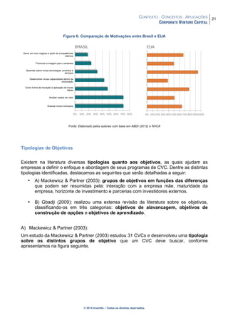 CONTEXTO . CONCEITOS . APLICAÇÕES
CORPORATE VENTURE CAPITAL
21
© 2014 Inventta – Todos os direitos reservados.
Figura 6: Comparação de Motivações entre Brasil e EUA
Fonte: Elaborado pelos autores com base em ABDI (2012) e NVCA
Tipologias de Objetivos
Existem na literatura diversas tipologias quanto aos objetivos, as quais ajudam as
empresas a definir o enfoque e abordagem de seus programas de CVC. Dentre as distintas
tipologias identificadas, destacamos as seguintes que serão detalhadas a seguir:
• A) Mackewicz & Partner (2003): grupos de objetivos em funções das diferenças
que podem ser resumidas pela: interação com a empresa mãe, maturidade da
empresa, horizonte de investimento e parcerias com investidores externos.
• B) Gbadji (2009): realizou uma extensa revisão da literatura sobre os objetivos,
classificando-os em três categorias: objetivos de alavancagem, objetivos de
construção de opções e objetivos de aprendizado.
A) Mackewicz & Partner (2003):
Um estudo da Mackewicz & Partner (2003) estudou 31 CVCs e desenvolveu uma tipologia
sobre os distintos grupos de objetivo que um CVC deve buscar, conforme
apresentamos na figura seguinte.
0%# 10%#20%#30%#40%#50%#60%#70%#80%#90%#100%#
Acessar#novos#mercados#
Ampliar#cadeia#de#valor#
Como#forma#de#inovação#e#aplicação#de#
novas#idéias#
Desenvolver#novas#capacidades#dentro#da#
corporação#
Aprender#sobre#novas#tecnologias,#
produtos#e#serviços#
Promover#a#imagem#para#a#empresa#
Gerar#um#novo#negócio#a#parIr#de#
competências#internos#
0%# 10%# 20%# 30%# 40%# 50%# 60%# 70%# 80%#
Acessar novos mercados!
Ampliar cadeia de valor!
Como forma de inovação e aplicação de novas
idéias!
Desenvolver novas capacidades dentro da
corporação!
Aprender sobre novas tecnologias, produtos e
serviços!
Promover a imagem para a empresa!
Gerar um novo negócio a partir de competências
internos!
BRASIL EUA
 