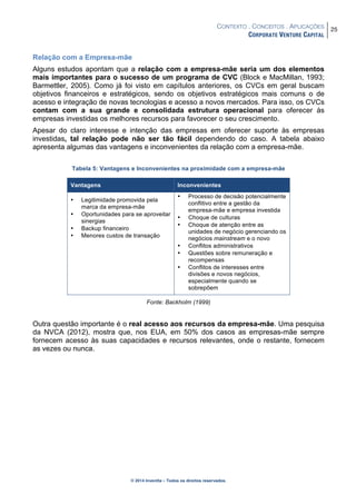 CONTEXTO . CONCEITOS . APLICAÇÕES
CORPORATE VENTURE CAPITAL
25
© 2014 Inventta – Todos os direitos reservados.
Relação com a Empresa-mãe
Alguns estudos apontam que a relação com a empresa-mãe seria um dos elementos
mais importantes para o sucesso de um programa de CVC (Block e MacMillan, 1993;
Barmettler, 2005). Como já foi visto em capítulos anteriores, os CVCs em geral buscam
objetivos financeiros e estratégicos, sendo os objetivos estratégicos mais comuns o de
acesso e integração de novas tecnologias e acesso a novos mercados. Para isso, os CVCs
contam com a sua grande e consolidada estrutura operacional para oferecer às
empresas investidas os melhores recursos para favorecer o seu crescimento.
Apesar do claro interesse e intenção das empresas em oferecer suporte às empresas
investidas, tal relação pode não ser tão fácil dependendo do caso. A tabela abaixo
apresenta algumas das vantagens e inconvenientes da relação com a empresa-mãe.
Tabela 5: Vantagens e Inconvenientes na proximidade com a empresa-mãe
Vantagens Inconvenientes
• Legitimidade promovida pela
marca da empresa-mãe
• Oportunidades para se aproveitar
sinergias
• Backup financeiro
• Menores custos de transação
• Processo de decisão potencialmente
conflitivo entre a gestão da
empresa-mãe e empresa investida
• Choque de culturas
• Choque de atenção entre as
unidades de negócio gerenciando os
negócios mainstream e o novo
• Conflitos administrativos
• Questões sobre remuneração e
recompensas
• Conflitos de interesses entre
divisões e novos negócios,
especialmente quando se
sobrepõem
Fonte: Backholm (1999)
Outra questão importante é o real acesso aos recursos da empresa-mãe. Uma pesquisa
da NVCA (2012), mostra que, nos EUA, em 50% dos casos as empresas-mãe sempre
fornecem acesso às suas capacidades e recursos relevantes, onde o restante, fornecem
as vezes ou nunca.
 