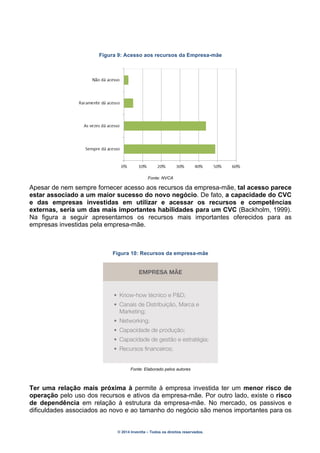 © 2014 Inventta – Todos os direitos reservados.
Figura 9: Acesso aos recursos da Empresa-mãe
Fonte: NVCA
Apesar de nem sempre fornecer acesso aos recursos da empresa-mãe, tal acesso parece
estar associado a um maior sucesso do novo negócio. De fato, a capacidade do CVC
e das empresas investidas em utilizar e acessar os recursos e competências
externas, seria um das mais importantes habilidades para um CVC (Backholm, 1999).
Na figura a seguir apresentamos os recursos mais importantes oferecidos para as
empresas investidas pela empresa-mãe.
Figura 10: Recursos da empresa-mãe
Fonte: Elaborado pelos autores
Ter uma relação mais próxima à permite à empresa investida ter um menor risco de
operação pelo uso dos recursos e ativos da empresa-mãe. Por outro lado, existe o risco
de dependência em relação à estrutura da empresa-mãe. No mercado, os passivos e
dificuldades associados ao novo e ao tamanho do negócio são menos importantes para os
EMPRESA MÃE
• Know-how técnico e P&D;
• Canais de Distribuição, Marca e
Marketing;
• Networking;
• Capacidade de produção;
• Capacidade de gestão e estratégia;
• Recursos ﬁnanceiros;
 