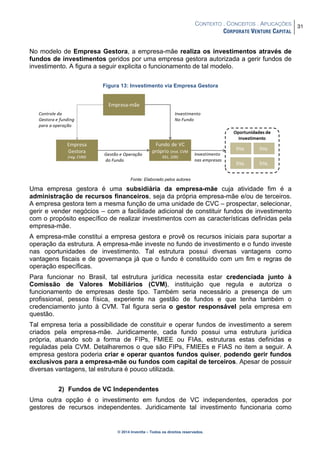 CONTEXTO . CONCEITOS . APLICAÇÕES
CORPORATE VENTURE CAPITAL
31
© 2014 Inventta – Todos os direitos reservados.
No modelo de Empresa Gestora, a empresa-mãe realiza os investimentos através de
fundos de investimentos geridos por uma empresa gestora autorizada a gerir fundos de
investimento. A figura a seguir explicita o funcionamento de tal modelo.
Figura 13: Investimento via Empresa Gestora
Fonte: Elaborado pelos autores
Uma empresa gestora é uma subsidiária da empresa-mãe cuja atividade fim é a
administração de recursos financeiros, seja da própria empresa-mãe e/ou de terceiros.
A empresa gestora tem a mesma função de uma unidade de CVC – prospectar, selecionar,
gerir e vender negócios – com a facilidade adicional de constituir fundos de investimento
com o propósito específico de realizar investimentos com as características definidas pela
empresa-mãe.
A empresa-mãe constitui a empresa gestora e provê os recursos iniciais para suportar a
operação da estrutura. A empresa-mãe investe no fundo de investimento e o fundo investe
nas oportunidades de investimento. Tal estrutura possui diversas vantagens como
vantagens fiscais e de governança já que o fundo é constituído com um fim e regras de
operação específicas.
Para funcionar no Brasil, tal estrutura jurídica necessita estar credenciada junto à
Comissão de Valores Mobiliários (CVM), instituição que regula e autoriza o
funcionamento de empresas deste tipo. Também seria necessário a presença de um
profissional, pessoa física, experiente na gestão de fundos e que tenha também o
credenciamento junto à CVM. Tal figura seria o gestor responsável pela empresa em
questão.
Tal empresa teria a possibilidade de constituir e operar fundos de investimento a serem
criados pela empresa-mãe. Juridicamente, cada fundo possui uma estrutura jurídica
própria, atuando sob a forma de FIPs, FMIEE ou FIAs, estruturas estas definidas e
reguladas pela CVM. Detalharemos o que são FIPs, FMIEEs e FIAS no item a seguir. A
empresa gestora poderia criar e operar quantos fundos quiser, podendo gerir fundos
exclusivos para a empresa-mãe ou fundos com capital de terceiros. Apesar de possuir
diversas vantagens, tal estrutura é pouco utilizada.
2) Fundos de VC Independentes
Uma outra opção é o investimento em fundos de VC independentes, operados por
gestores de recursos independentes. Juridicamente tal investimento funcionaria como
 