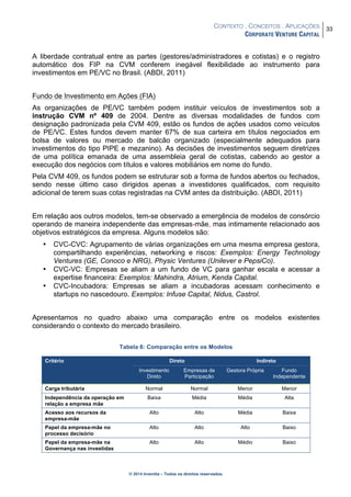 CONTEXTO . CONCEITOS . APLICAÇÕES
CORPORATE VENTURE CAPITAL
33
© 2014 Inventta – Todos os direitos reservados.
A liberdade contratual entre as partes (gestores/administradores e cotistas) e o registro
automático dos FIP na CVM conferem inegável flexibilidade ao instrumento para
investimentos em PE/VC no Brasil. (ABDI, 2011)
Fundo de Investimento em Ações (FIA)
As organizações de PE/VC também podem instituir veículos de investimentos sob a
instrução CVM nº 409 de 2004. Dentre as diversas modalidades de fundos com
designação padronizada pela CVM 409, estão os fundos de ações usados como veículos
de PE/VC. Estes fundos devem manter 67% de sua carteira em títulos negociados em
bolsa de valores ou mercado de balcão organizado (especialmente adequados para
investimentos do tipo PIPE e mezanino). As decisões de investimentos seguem diretrizes
de uma política emanada de uma assembleia geral de cotistas, cabendo ao gestor a
execução dos negócios com títulos e valores mobiliários em nome do fundo.
Pela CVM 409, os fundos podem se estruturar sob a forma de fundos abertos ou fechados,
sendo nesse último caso dirigidos apenas a investidores qualificados, com requisito
adicional de terem suas cotas registradas na CVM antes da distribuição. (ABDI, 2011)
Em relação aos outros modelos, tem-se observado a emergência de modelos de consórcio
operando de maneira independente das empresas-mãe, mas intimamente relacionado aos
objetivos estratégicos da empresa. Alguns modelos são:
• CVC-CVC: Agrupamento de várias organizações em uma mesma empresa gestora,
compartilhando experiências, networking e riscos: Exemplos: Energy Technology
Ventures (GE, Conoco e NRG), Physic Ventures (Unilever e PepsiCo).
• CVC-VC: Empresas se aliam a um fundo de VC para ganhar escala e acessar a
expertise financeira: Exemplos: Mahindra, Atrium, Kenda Capital.
• CVC-Incubadora: Empresas se aliam a incubadoras acessam conhecimento e
startups no nascedouro. Exemplos: Infuse Capital, Nidus, Castrol.
Apresentamos no quadro abaixo uma comparação entre os modelos existentes
considerando o contexto do mercado brasileiro.
Tabela 6: Comparação entre os Modelos
Critério Direto Indireto
Investimento
Direto
Empresas de
Participação
Gestora Própria Fundo
Independente
Carga tributária Normal Normal Menor Menor
Independência da operação em
relação a empresa mãe
Baixa Média Média Alta
Acesso aos recursos da
empresa-mãe
Alto Alto Média Baixa
Papel da empresa-mãe no
processo decisório
Alto Alto Alto Baixo
Papel da empresa-mãe na
Governança nas investidas
Alto Alto Médio Baixo
 