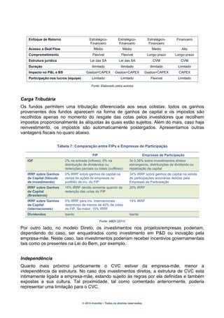 © 2014 Inventta – Todos os direitos reservados.
Enfoque de Retorno Estratégico-
Financeiro
Estratégico-
Financeiro
Estratégico-
Financeiro
Financeiro
Acesso a Deal Flow Médio Médio Médio Alto
Comprometimento Flexível Flexível Longo prazo Longo prazo
Estrutura jurídica Lei das SA Lei das SA CVM CVM
Duração Ilimitado Ilimitado Ilimitado Limitado
Impacto no P&L e BS Gastos+CAPEX Gastos+CAPEX Gastos+CAPEX CAPEX
Participação nos lucros (equipe) Limitado Limitado Flexível Limitado
Fonte: Elaborado pelos autores
Carga Tributária
Os fundos permitem uma tributação diferenciada aos seus cotistas: todos os ganhos
provenientes dos fundos aparecem na forma de ganhos de capital e os impostos são
recolhidos apenas no momento do resgate das cotas pelos investidores que recolhem
impostos proporcionalmente às alíquotas às quais estão sujeitos. Além do mais, caso haja
reinvestimento, os impostos são automaticamente postergados. Apresentamos outras
vantagens fiscais no quaro abaixo.
Tabela 7: Comparação entre FIPs e Empresas de Participação
FIP Empresas de Participação
IOF 2% na entrada (inflows); 0% na
distribuição de dividendos ou
redenções parciais ou totais (outflows)
3x 0,38% sobre investimentos diretos
estrangeiros, distribuições de dividendo ou
repatriação de capital
IRRF sobre Ganhos
de Capital (Veículo
de investimento)
0% IRRF sobre ganhos de capital na
venda de ações de empresas no
portfólio de inv. do FIP
34% IRRF sobre ganhos de capital na venda
de participações acionárias detidas pela
Empresas de Participação
IRRF sobre Ganhos
de Capital
(Brasileiros)
15% IRRF devido somente quando da
redenção das cotas do FIP
20% IRRF
IRRF sobre Ganhos
de Capital
(internacionais)
0% IRRF para Inv. Internacionais
detentores de menos de 40% de cotas
de FIP. Se maior, 15% IRRF
15% IRRF
Dividendos Isento Isento
Fonte: ABDI (2011)
Por outro lado, no modelo Direto, os investimentos nos projetos/empresas poderiam,
dependendo do caso, ser enquadrados como investimento em P&D ou inovação pela
empresa-mãe. Neste caso, tais investimentos poderiam receber incentivos governamentais
tais como os presentes na Lei do Bem, por exemplo.
Independência
Quanto mais próximo juridicamente o CVC estiver da empresa-mãe, menor a
independência da estrutura. No caso dos investimentos diretos, a estrutura de CVC esta
intimamente ligada a empresa-mãe, estando sujeito às regras por ela definidas e também
expostas a sua cultura. Tal proximidade, tal como comentado anteriormente, poderia
representar uma limitação para o CVC.
 