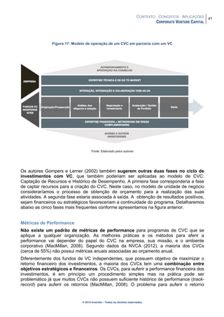 CONTEXTO . CONCEITOS . APLICAÇÕES
CORPORATE VENTURE CAPITAL
41
© 2014 Inventta – Todos os direitos reservados.
Figura 17: Modelo de operação de um CVC em parceria com um VC
Fonte: Elaborado pelos autores
Os autores Gompers e Lerner (2002) também sugerem outras duas fases no ciclo de
investimentos com VC, que também poderiam ser aplicadas ao modelo de CVC:
Captação de Recursos e Histórico de Desempenho. A primeira fase corresponderia a fase
de captar recursos para a criação do CVC. Neste caso, no modelo de unidade de negócio
consideraríamos o processo de obtenção de orçamento para a realização das suas
atividades. A segunda fase estaria associada à saída. A obtenção de resultados positivos,
sejam financeiros ou estratégicos favoreceriam a continuidade do programa. Detalharemos
abaixo as cinco fases mais frequentes conforme apresentamos na figura anterior.
Métricas de Performance
Não existe um padrão de métricas de performance para programas de CVC que se
aplique a qualquer organização. As melhores práticas e os métodos para aferir a
performance vai depender do papel do CVC na empresa, sua missão, e o ambiente
corporativo (MacMillan, 2008). Segundo dados da NVCA (2012), a maioria dos CVCs
(cerca de 55%) não possui métricas anuais associadas ao orçamento anual.
Diferentemente dos fundos de VC independentes, que possuem objetivo de maximizar o
retorno financeiro dos investimentos, a maioria dos CVCs tem uma combinação entre
objetivos estratégicos e financeiros. Os CVCs, para auferir a performance financeira dos
investimentos, é em princípio um procedimento simples mas na prática pode ser
problemático já que muitos CVCs não possuem suficiente histórico de performance (track-
record) para auferir os retornos (MacMillan, 2008). O problema para auferir o retorno
 
