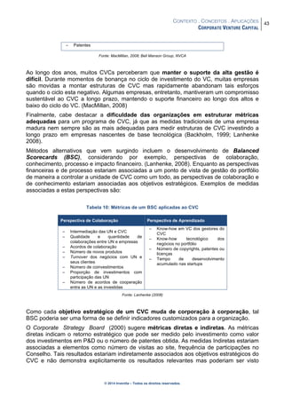 CONTEXTO . CONCEITOS . APLICAÇÕES
CORPORATE VENTURE CAPITAL
43
© 2014 Inventta – Todos os direitos reservados.
− Patentes
Fonte: MacMillan, 2008; Bell Manson Group, NVCA
Ao longo dos anos, muitos CVCs perceberam que manter o suporte da alta gestão é
difícil. Durante momentos de bonança no ciclo de investimento do VC, muitas empresas
são movidas a montar estruturas de CVC mas rapidamente abandonam tais esforços
quando o ciclo esta negativo. Algumas empresas, entretanto, mantiveram um compromisso
sustentável ao CVC a longo prazo, mantendo o suporte financeiro ao longo dos altos e
baixo do ciclo do VC. (MacMillan, 2008)
Finalmente, cabe destacar a dificuldade das organizações em estruturar métricas
adequadas para um programa de CVC, já que as medidas tradicionais de uma empresa
madura nem sempre são as mais adequadas para medir estruturas de CVC investindo a
longo prazo em empresas nascentes de base tecnológica (Backholm, 1999; Lanhenke
2008).
Métodos alternativos que vem surgindo incluem o desenvolvimento de Balanced
Scorecards (BSC), considerando por exemplo, perspectivas de colaboração,
conhecimento, processo e impacto financeiro. (Lanhenke, 2008). Enquanto as perspectivas
financeiras e de processo estariam associadas a um ponto de vista de gestão do portfólio
de maneira a controlar a unidade de CVC como um todo, as perspectivas de colaboração e
de conhecimento estariam associadas aos objetivos estratégicos. Exemplos de medidas
associadas a estas perspectivas são:
Tabela 10: Métricas de um BSC aplicadas ao CVC
Perspectiva de Colaboração Perspectiva de Aprendizado
− Intermediação das UN e CVC
− Qualidade e quantidade de
colaborações entre UN e empresas
− Acordos de colaboração
− Número de novos produtos
− Turnover dos negócios com UN e
seus clientes
− Número de coinvestimentos
− Proporção de investimentos com
participação das UN
− Número de acordos de cooperação
entra as UN e as investidas
− Know-how em VC dos gestores do
CVC
− Know-how tecnológico dos
negócios no portfólio
− Número de copyrights, patentes ou
licenças
− Tempo de desenvolvimento
acumulado nas startups
Fonte: Lanhenke (2008)
Como cada objetivo estratégico de um CVC muda de corporação à corporação, tal
BSC poderia ser uma forma de se definir indicadores customizados para a organização.
O Corporate Strategy Board (2000) sugere métricas diretas e indiretas. As métricas
diretas indicam o retorno estratégico que pode ser medido pelo investimento como valor
dos investimentos em P&D ou o número de patentes obtida. As medidas Indiretas estariam
associadas a elementos como número de visitas ao site, frequência de participações no
Conselho. Tais resultados estariam indiretamente associados aos objetivos estratégicos do
CVC e não demonstra explicitamente os resultados relevantes mas poderiam ser visto
 