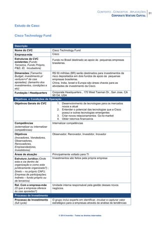 CONTEXTO . CONCEITOS . APLICAÇÕES
CORPORATE VENTURE CAPITAL
51
© 2014 Inventta – Todos os direitos reservados.
Estudo de Caso:
Cisco Technology Fund
Descrição
Nome do CVC Cisco Technology Fund
Empresa-mãe Cisco
Estruturas de CVC
existentes (Fundo
Terceiros, Fundo Próprio,
P&D, ID, Incubadora)
Fundo no Brasil destinado ao apoio às pequenas empresas
brasileiras.
Dimensões (Tamanho
Budget, investimento p/
venture+nº de cias
apoiadas); (tamanho dos
investimentos, condições e
etc)
R$ 50 milhões (BR) serão destinados para investimentos de
risco depositados em dois fundos de apoio às pequenas
empresas brasileiras.
China, India, Israel e Europa são áreas chaves para as
atividades de investimento da Cisco.
Fundação / Headquarters Corporate Headquarters , 170 West Tasman Dr., San Jose, CA
95134, USA
Objetivos e Condições de Operação
Objetivos Gerais do CVC 1. Desenvolvimento de tecnologias para os mercados
novos e atual
2. Entender o potencial das tecnologias que a Cisco
possui e outras tecnologias emergentes
3. Criar novos relacionamentos Go-to-market
4. Obter retornos financeiros
Competências
(externalizar ou internalizar
competências)
Internalizar competências
Objetivos
(Inovadores, Vendedores,
Observadores,
Renovadores,
Empreendedores,
Investidores)
Observador, Renovador, Investidor, Inovador
Áreas de atuação Principalmente voltado para TI
Estrutura Jurídica (Onde
esta a cia dentro da
organização e como esta
juridicamente organizada?) ;
Direto – no próprio CNPJ,
Empresa de participações;
Indireto – fundo próprio ou
de terceiros)
Investimentos são feitos pela própria empresa
Rel. Com a empresa-mãe
(O que a empresa oferece
às cias apoiadas?)
Unidade interna responsável pela gestão desses novos
negócios.
Processo de Investimento
Processo de Investimento
(full cycle)
O grupo inclui experts em identificar, incubar e capturar valor
estratégico para a empresas através da análise de tendências
 