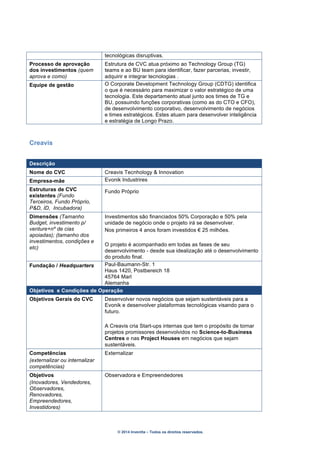 © 2014 Inventta – Todos os direitos reservados.
tecnológicas disruptivas.
Processo de aprovação
dos investimentos (quem
aprova e como)
Estrutura de CVC atua próximo ao Technology Group (TG)
teams e ao BU team para identificar, fazer parcerias, investir,
adquirir e integrar tecnologias .
Equipe de gestão O Corporate Development Technology Group (CDTG) identifica
o que é necessário para maximizar o valor estratégico de uma
tecnologia. Este departamento atual junto aos times de TG e
BU, possuindo funções corporativas (como as do CTO e CFO),
de desenvolvimento corporativo, desenvolvimento de negócios
e times estratégicos. Estes atuam para desenvolver inteligência
e estratégia de Longo Prazo.
Creavis
Descrição
Nome do CVC Creavis Tecnhology & Innovation
Empresa-mãe Evonik Industrires
Estruturas de CVC
existentes (Fundo
Terceiros, Fundo Próprio,
P&D, ID, Incubadora)
Fundo Próprio
Dimensões (Tamanho
Budget, investimento p/
venture+nº de cias
apoiadas); (tamanho dos
investimentos, condições e
etc)
Investimentos são financiados 50% Corporação e 50% pela
unidade de negócio onde o projeto irá se desenvolver.
Nos primeiros 4 anos foram investidos € 25 milhões.
O projeto é acompanhado em todas as fases de seu
desenvolvimento - desde sua idealização até o desenvolvimento
do produto final.
Fundação / Headquarters Paul-Baumann-Str. 1
Haus 1420, Postbereich 18
45764 Marl
Alemanha
Objetivos e Condições de Operação
Objetivos Gerais do CVC Desenvolver novos negócios que sejam sustentáveis para a
Evonik e desenvolver plataformas tecnológicas visando para o
futuro.
A Creavis cria Start-ups internas que tem o propósito de tornar
projetos promissores desenvolvidos no Science-to-Business
Centres e nas Project Houses em negócios que sejam
sustentáveis.
Competências
(externalizar ou internalizar
competências)
Externalizar
Objetivos
(Inovadores, Vendedores,
Observadores,
Renovadores,
Empreendedores,
Investidores)
Observadora e Empreendedores
 