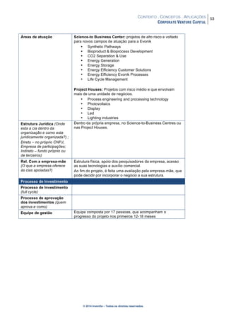 CONTEXTO . CONCEITOS . APLICAÇÕES
CORPORATE VENTURE CAPITAL
53
© 2014 Inventta – Todos os direitos reservados.
Áreas de atuação Science-to Business Center: projetos de alto risco e voltado
para novos campos de atuação para a Evonik
• Synthetic Pathways
• Bioproduct & Bioprocess Development
• CO2 Separation & Use
• Energy Generation
• Energy Storage
• Energy Efficiency Customer Solutions
• Energy Efficiency Evonik Processes
• Life Cycle Management
Project Houses: Projetos com risco médio e que envolvam
mais de uma unidade de negócios.
• Process engineering and processing technology
• Photovoltaics
• Display
• Led
• Lighting industries
Estrutura Jurídica (Onde
esta a cia dentro da
organização e como esta
juridicamente organizada?) ;
Direto – no próprio CNPJ,
Empresa de participações;
Indireto – fundo próprio ou
de terceiros)
Dentro da própria empresa, no Science-to-Business Centres ou
nas Project Houses.
Rel. Com a empresa-mãe
(O que a empresa oferece
às cias apoiadas?)
Estrutura física, apoio dos pesquisadores da empresa, acesso
as suas tecnologias e auxílio comercial.
Ao fim do projeto, é feita uma avaliação pela empresa-mãe, que
pode decidir por incorporar o negócio a sua estrutura.
Processo de Investimento
Processo de Investimento
(full cycle)
Processo de aprovação
dos investimentos (quem
aprova e como)
Equipe de gestão Equipe composta por 17 pessoas, que acompanham o
progresso do projeto nos primeiros 12-18 meses
 