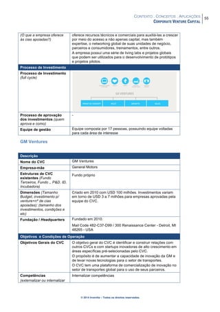 CONTEXTO . CONCEITOS . APLICAÇÕES
CORPORATE VENTURE CAPITAL
55
© 2014 Inventta – Todos os direitos reservados.
(O que a empresa oferece
às cias apoiadas?)
oferece recursos técnicos e comerciais para auxiliá-las a crescer
por meio do acesso a não apenas capital, mas também
expertise, o networking global de suas unidades de negócio,
parceiros e consumidores, treinamentos, entre outros.
A empresa possui uma série de living labs e projetos globais
que podem ser utilizados para o desenvolvimento de protótipos
e projetos pilotos.
Processo de Investimento
Processo de Investimento
(full cycle)
Processo de aprovação
dos investimentos (quem
aprova e como)
-
Equipe de gestão Equipe composta por 17 pessoas, possuindo equipe voltadas
para cada área de interesse
GM Ventures
Descrição
Nome do CVC GM Ventures
Empresa-mãe General Motors
Estruturas de CVC
existentes (Fundo
Terceiros, Fundo ,, P&D, ID,
Incubadora)
Fundo próprio
Dimensões (Tamanho
Budget, investimento p/
venture+nº de cias
apoiadas); (tamanho dos
investimentos, condições e
etc)
Criado em 2010 com USD 100 milhões. Investimentos variam
em torno de USD 3 a 7 milhões para empresas aprovadas pela
equipe do CVC.
Fundação / Headquarters Fundado em 2010.
Mail Code 482-C37-D99 / 300 Renaissance Center - Detroit, MI
48265 - USA
Objetivos e Condições de Operação
Objetivos Gerais do CVC O objetivo geral do CVC é identificar e construir relações com
outros CVCs e com startups inovadoras de alto crescimento em
áreas específicas pré-selecionadas pelo CVC.
O propósito é de aumentar a capacidade de inovação da GM e
de levar novas tecnologias para o setor de transportes.
O CVC tem uma plataforma de comercialização de inovação no
setor de transportes global para o uso de seus parceiros.
Competências
(externalizar ou internalizar
Internalizar competências
 