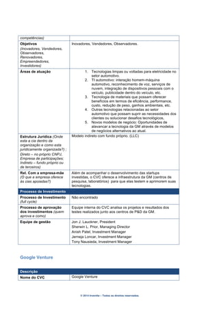 © 2014 Inventta – Todos os direitos reservados.
competências)
Objetivos
(Inovadores, Vendedores,
Observadores,
Renovadores,
Empreendedores,
Investidores)
Inovadores, Vendedores, Observadores.
Áreas de atuação 1. Tecnologias limpas ou voltadas para eletricidade no
setor automotivo.
2. TI automotivo: interação homem-máquina
automotivo, reconhecimento de voz, serviços de
nuvem, integração de dispositivos pessoais com o
veículo, publicidade dentro do veículo, etc.
3. Tecnologia de materiais que possam oferecer
benefícios em termos de eficiência, performance,
custo, redução de peso, ganhos ambientais, etc.
4. Outras tecnologias relacionadas ao setor
automotivo que possam suprir as necessidades dos
clientes ou solucionar desafios tecnológicos,
5. Novos modelos de negócio: Oportunidades de
alavancar a tecnologia da GM através de modelos
de negócios alternativos ao atual.
Estrutura Jurídica (Onde
esta a cia dentro da
organização e como esta
juridicamente organizada?) ;
Direto – no próprio CNPJ,
Empresa de participações;
Indireto – fundo próprio ou
de terceiros)
Modelo indireto com fundo próprio. (LLC)
Rel. Com a empresa-mãe
(O que a empresa oferece
às cias apoiadas?)
Além de acompanhar o desenvolvimento das startups
investidas, o CVC oferece a infraestrutura da GM (centros de
pesquisa, laboratórios) para que elas testem e aprimorem suas
tecnologias.
Processo de Investimento
Processo de Investimento
(full cycle)
Não encontrado
Processo de aprovação
dos investimentos (quem
aprova e como)
Equipe interna do CVC analisa os projetos e resultados dos
testes realizados junto aos centros de P&D da GM.
Equipe de gestão Jon J. Lauckner, President
Sherwin L. Prior, Managing Director
Anish Patel, Investment Manager
Jerneja Loncar, Investment Manager
Tony Nausieda, Investment Manager
Google Venture
Descrição
Nome do CVC Google Venture
 