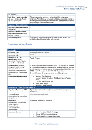 CONTEXTO . CONCEITOS . APLICAÇÕES
CORPORATE VENTURE CAPITAL
59
© 2014 Inventta – Todos os direitos reservados.
de terceiros)
Rel. Com a empresa-mãe
(O que a empresa oferece
às cias apoiadas?)
Oferece expertise, acesso a rede global de contatos da
empresa. Além disso, a empresa realiza eventos para promover
a interação entre as empresas investidas e de demonstração da
empresas para novos investidores
Processo de Investimento
Processo de Investimento
(full cycle)
-
Processo de aprovação
dos investimentos (quem
aprova e como)
-
Equipe de gestão Equipe com aproximadamente 70 pessoas que atuam nas
unidades da Intel espalhadas pelo mundo.
Inventages Venture Capital
Descrição
Nome do CVC Inventages Venture Capital
Empresa-mãe Nestlé
Estruturas de CVC
existentes (Fundo
Terceiros, Fundo Próprio,
P&D, ID, Incubadora)
Fundo Próprio
Dimensões (Tamanho
Budget, investimento p/
venture+nº de cias
apoiadas); (tamanho dos
investimentos, condições e
etc)
O tamanho dos investimento varia de 5 a 25 milhões de dólares.
$ 1.5 bilhões voltados exclusivamente para life-science, nutrição
e wellness. Os investimentos da empresa estão distribuídos em
42.5% North America, 42.5% EU, 15% Austral-Asia.
O portifólio atual da empresa conta com 38 empresas.
Fundação / Headquarters § Nassau, The Bahamas
§ London, United Kingdom - 158 Buckingham Palace
Road
London, SW1W 9TR, UK
§ Hong Kong, China
§ Auckland, New Zealand
Objetivos e Condições de Operação
Objetivos Gerais do CVC Apoiar de modo contínuo o desenvolvimento das empresas
investidas.
Competências
(externalizar ou internalizar
competências)
Internalizar competências
Objetivos
(Inovadores, Vendedores,
Observadores,
Renovadores,
Empreendedores,
Investidores)
Investidor, Renovador, Inovador
Áreas de atuação § Life-sciences and biotechnology
§ Drugs, OTC and medical foods
§ Enabling technologies and services
 