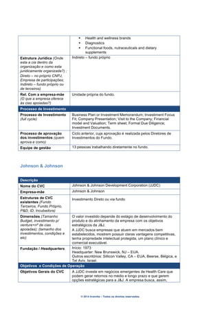 © 2014 Inventta – Todos os direitos reservados.
§ Health and wellness brands
§ Diagnostics
§ Functional foods, nutraceuticals and dietary
supplements
Estrutura Jurídica (Onde
esta a cia dentro da
organização e como esta
juridicamente organizada?) ;
Direto – no próprio CNPJ,
Empresa de participações;
Indireto – fundo próprio ou
de terceiros)
Indireto – fundo próprio
Rel. Com a empresa-mãe
(O que a empresa oferece
às cias apoiadas?)
Unidade própria do fundo.
Processo de Investimento
Processo de Investimento
(full cycle)
Business Plan or Investment Memorandum; Investiment Focus
Fit; Company Presentation; Visit to the Company; Financial
model and Valuation; Term sheet; Formal Due Diligence;
Investment Documents.
Processo de aprovação
dos investimentos (quem
aprova e como)
Ciclo anterior, cuja aprovação é realizada pelos Diretores de
Investimentos do Fundo.
Equipe de gestão 13 pessoas trabalhando diretamente no fundo.
Johnson & Johnson
Descrição
Nome do CVC Johnson & Johnson Development Corporation (JJDC)
Empresa-mãe Johnson & Johnson
Estruturas de CVC
existentes (Fundo
Terceiros, Fundo Próprio,
P&D, ID, Incubadora)
Investimento Direto ou via fundo
Dimensões (Tamanho
Budget, investimento p/
venture+nº de cias
apoiadas); (tamanho dos
investimentos, condições e
etc)
O valor investido depende do estágio de desenvolvimento do
produto e do alinhamento da empresa com os objetivos
estratégicos da J&J.
A JJDC busca empresas que atuem em mercados bem
estabelecidos, mostrem possuir claras vantagens competitivas,
tenha propriedade intelectual protegida, um plano clínico e
comercial executável.
Fundação / Headquarters Início: 1973
Headquarter: New Brunswick, NJ – EUA.
Outros escritórios: Sillicon Valley, CA – EUA, Beerse, Bélgica, e
Tel Aviv, Israel.
Objetivos e Condições de Operação
Objetivos Gerais do CVC A JJDC investe em negócios emergentes de Health Care que
podem gerar retornos no médio e longo prazo e que gerem
opções estratégicas para a J&J. A empresa busca, assim,
 