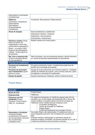 CONTEXTO . CONCEITOS . APLICAÇÕES
CORPORATE VENTURE CAPITAL
63
© 2014 Inventta – Todos os direitos reservados.
(externalizar ou internalizar
competências)
Objetivos
(Inovadores, Vendedores,
Observadores,
Renovadores,
Empreendedores,
Investidores)
Inovadores, Renovadores e Observadores.
Áreas de atuação Novos terapêuticos e plataformas
Dispositivos médicos / implantes
Diagnóstico / biomarcadores
Drug delivery / biopolímeros
Estrutura Jurídica (Onde
esta a cia dentro da
organização e como esta
juridicamente organizada?) ;
Direto – no próprio CNPJ,
Empresa de participações;
Indireto – fundo próprio ou
de terceiros)
Modelo indireto com fundo próprio.
Rel. Com a empresa-mãe
(O que a empresa oferece
às cias apoiadas?)
Não encontrado, mas provavelmente apenas o aporte financeiro
e o auxílio de pessoas especializadas na área técnica.
Processo de Investimento
Processo de Investimento
(full cycle)
Em geral:investimento inicial + investimentos posteriores de
acordo com a evolução da empresa
Processo de aprovação
dos investimentos (quem
aprova e como)
Equipe do fundo juntamente com membros externos. Avaliação
através de materiais de suporte, como sumário executivo, plano
de negócios e memorial do investimento.
Equipe de gestão Equipe composta por 9 pessoas, sendo a maioria doutores
Projeto Wayra
Descrição
Nome do CVC Projeto Wayra
Empresa-mãe Telefonica
Estruturas de CVC
existentes (Fundo
Terceiros, Fundo Próprio,
P&D, ID, Incubadora)
Os negócios emergentes na Telefônica passam pelo funil de
inovação, que vai das etapas de prospecção até o roll-out. De
modo a acelerar os projetos dentro do funil de inovação da
Telefonica, foram criadas diversas iniciativas como:
o Incubadora de Negócios
o Centro de Inovação da Telefônica
o Projeto Wayra
o Fundo de Investimento em Inovação (Futuro)
Dimensões e Condições
(Tamanho Budget,
investimento p/ venture+nº
de cias apoiadas); (tamanho
dos investimentos,
condições e etc)
No projeto Wayra, são selecionados 10 projetos por país, os
quais receberão entre 50 e 100 mil dólares em uma primeira
fase.
Empresa solicita a participação no patrimônio líquido da
empresa investida, minoritária, da empresa através de um call e
o direito de preferência sobre produtos e serviços.
 