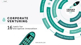 CORPORATE
VENTURING
CORPORATE
VENTURING
- toolkit -
16
WWW.BUNDL.COM
tools for
disruptive innovation
 