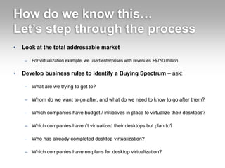 How do we know this…
Let’s step through the process
• Look at the total addressable market
– For virtualization example, w...