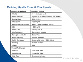 Corporate Wellness | PPT
