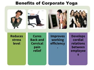Reduces
stress
level
Cures
Back and
Cervical
pain
relief
Improves
working
efficiency
.
Develops
cordial
relations
between
employee
s
Benefits of Corporate Yoga
 