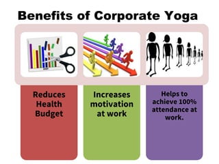 Reduces
Health
Budget
Increases
motivation
at work
Helps to
achieve 100%
attendance at
work.
Benefits of Corporate Yoga
 