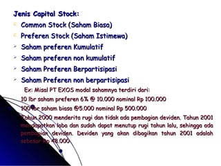 JJeenniiss CCaappiittaall SSttoocckk:: 
 CCoommmmoonn SSttoocckk ((SSaahhaamm BBiiaassaa)) 
 PPrreeffeerreenn SSttoocckk ((SSaahhaamm IIssttiimmeewwaa)) 
 SSaahhaamm pprreeffeerreenn KKuummuullaattiiff 
 SSaahhaamm pprreeffeerreenn nnoonn kkuummuullaattiiff 
 SSaahhaamm PPrreeffeerreenn BBeerrppaarrttiissiippaassii 
 SSaahhaamm PPrreeffeerreenn nnoonn bbeerrppaarrttiissiippaassii 
EExx:: MMiissaall PPTT EEXXOOSS mmooddaall ssaahhaammnnyyaa tteerrddiirrii ddaarrii:: 
1100 llbbrr ssaahhaamm pprreeffeerreenn 66%% @@ 1100..000000 nnoommiinnaall RRpp 110000..000000 
110000 llbbrr ssaahhaamm bbiiaassaa @@55..000000 nnoommiinnaall RRpp 550000..000000 
TTaahhuunn 22000000 mmeennddeerriittaa rruuggii ddaann ttiiddaakk aaddaa ppeemmbbaaggiiaann ddeevviiddeenn.. TTaahhuunn 22000011 
mmeennddaappaattkkaann llaabbaa ddaann ssuuddaahh ddaappaatt mmeennuuttuupp rruuggii ttaahhuunn llaalluu,, sseehhiinnggggaa aaddaa 
ppeemmbbaaggiiaann ddeevviiddeenn.. DDeevviiddeenn yyaanngg aakkaann ddiibbaaggiikkaann ttaahhuunn 22000011 aaddaallaahh 
sseebbeessaarr RRpp 4488..000000 
 