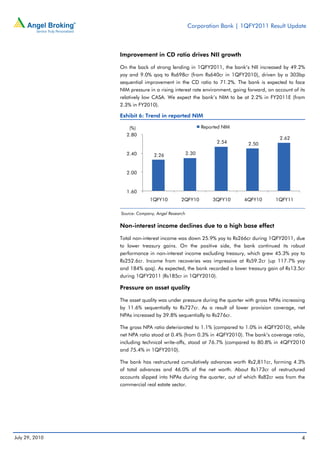 Corporation Bank | 1QFY2011 Result Update



                Improvement in CD ratio drives NII growth

                On the back of strong lending in 1QFY2011, the bank’s NII increased by 49.2%
                yoy and 9.0% qoq to Rs698cr (from Rs640cr in 1QFY2010), driven by a 303bp
                sequential improvement in the CD ratio to 71.2%. The bank is expected to face
                NIM pressure in a rising interest rate environment, going forward, on account of its
                relatively low CASA. We expect the bank’s NIM to be at 2.2% in FY2011E (from
                2.3% in FY2010).

                Exhibit 6: Trend in reported NIM

                    (%)                                  Reported NIM
                   2.80
                                                                                        2.62
                                                               2.54       2.50

                   2.40        2.26               2.30


                   2.00


                   1.60
                             1QFY10          2QFY10          3QFY10     4QFY10        1QFY11

                Source: Company, Angel Research

                Non-interest income declines due to a high base effect

                Total non-interest income was down 25.9% yoy to Rs266cr during 1QFY2011, due
                to lower treasury gains. On the positive side, the bank continued its robust
                performance in non-interest income excluding treasury, which grew 45.3% yoy to
                Rs252.6cr. Income from recoveries was impressive at Rs59.2cr (up 117.7% yoy
                and 184% qoq). As expected, the bank recorded a lower treasury gain of Rs13.5cr
                during 1QFY2011 (Rs185cr in 1QFY2010).

                Pressure on asset quality

                The asset quality was under pressure during the quarter with gross NPAs increasing
                by 11.6% sequentially to Rs727cr. As a result of lower provision coverage, net
                NPAs increased by 39.8% sequentially to Rs276cr.

                The gross NPA ratio deteriorated to 1.1% (compared to 1.0% in 4QFY2010), while
                net NPA ratio stood at 0.4% (from 0.3% in 4QFY2010). The bank’s coverage ratio,
                including technical write-offs, stood at 76.7% (compared to 80.8% in 4QFY2010
                and 75.4% in 1QFY2010).

                The bank has restructured cumulatively advances worth Rs2,811cr, forming 4.3%
                of total advances and 46.0% of the net worth. About Rs173cr of restructured
                accounts slipped into NPAs during the quarter, out of which Rs82cr was from the
                commercial real estate sector.




July 29, 2010                                                                                     4
 