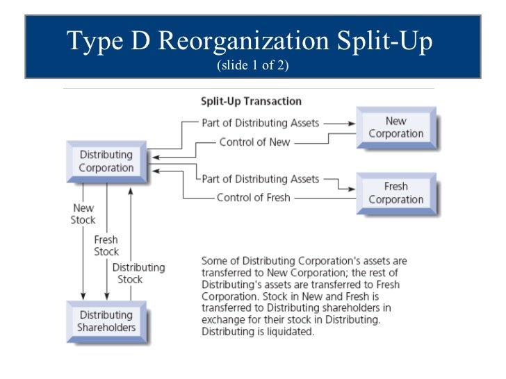 Corporation reorganization