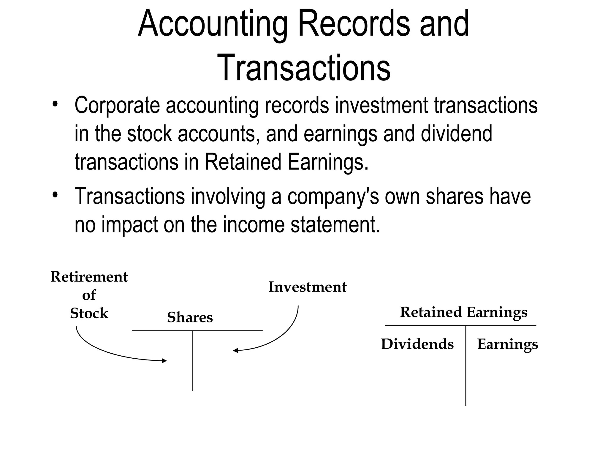 Accounting Records and Transactions Corporate accounting records investment transactions in the stock accounts, and earnings and dividend transactions in Retained Earnings. Transactions involving a company's own shares have no impact on the income statement. Investment Shares Retirement of Stock Retained Earnings Earnings Dividends 