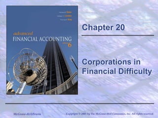 Chapter 20 
Corporations in 
Financial Difficulty 
McGraw-Hill/Irwin Copyright © 2005 by The McGraw-Hill Companies, Inc. All rights reserved. 
 