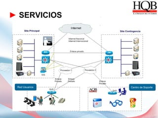 ► SERVICIOS




 Red Usuarios   Centro de Soporte
 