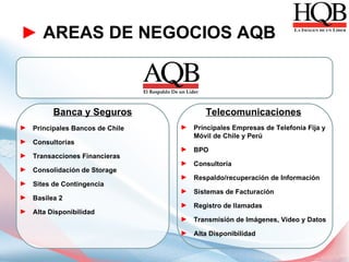 ► AREAS DE NEGOCIOS AQB



         Banca y Seguros               Telecomunicaciones
► Principales Bancos de Chile   ► Principales Empresas de Telefonía Fija y
                                  Móvil de Chile y Perú
► Consultorías
                                ► BPO
► Transacciones Financieras
                                ► Consultoría
► Consolidación de Storage
                                ► Respaldo/recuperación de Información
► Sites de Contingencia
                                ► Sistemas de Facturación
► Basilea 2
                                ► Registro de llamadas
► Alta Disponibilidad
                                ► Transmisión de Imágenes, Video y Datos

                                ► Alta Disponibilidad
 