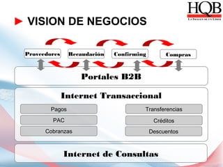 ► VISION DE NEGOCIOS

 Proveedores     Recaudación   Confirming        Compras



                    Portales B2B

               Internet Transaccional
         Pagos                          Transferencias
         PAC                                 Créditos
       Cobranzas                            Descuentos



               Internet de Consultas
 