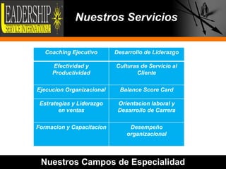 Nuestros Servicios

   Coaching Ejecutivo      Desarrollo de Liderazgo

     Efectividad y         Culturas de Servicio al
     Productividad                Cliente


Ejecucion Organizacional    Balance Score Card

 Estrategias y Liderazgo    Orientacion laboral y
        en ventas           Desarrollo de Carrera


Formacion y Capacitacion        Desempeño
                               organizacional




 Nuestros Campos de Especialidad                     8
 