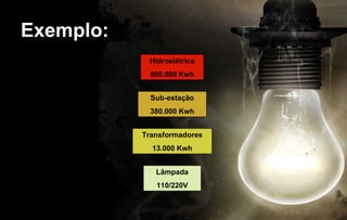 Exemplo:
            Hidroelétrica
             800.000 Kwh


             Sub-estação
             380.000 Kwh


           Transformadores
             13.000 Kwh


              Lâmpada
              110/220V
 