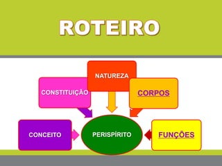PERISPÍRITOCONCEITO
CONSTITUIÇÃO
NATUREZA
CORPOS
FUNÇÕES
 