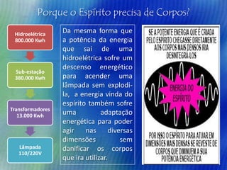 Porque o Espírito precisa de Corpos?
Hidroelétrica
800.000 Kwh

Sub-estação
380.000 Kwh

Transformadores
13.000 Kwh

Lâmpada
110/220V

Da mesma forma que
a potência da energia
que sai de uma
hidroelétrica sofre um
descenso energético
para acender uma
lâmpada sem explodila, a energia vinda do
espírito também sofre
uma
adaptação
energética para poder
agir
nas
diversas
dimensões
sem
danificar os corpos
que ira utilizar.

 