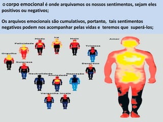 .
O corpo emocional é onde arquivamos os nossos sentimentos, sejam eles
positivos ou negativos;
Os arquivos emocionais são cumulativos, portanto, tais sentimentos
negativos podem nos acompanhar pelas vidas e teremos que superá-los;
 