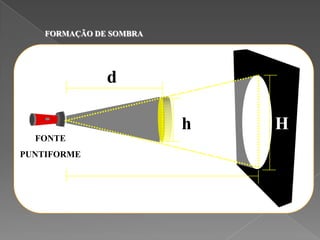 Corpos Transparentes   Experiencias Com A Luz
