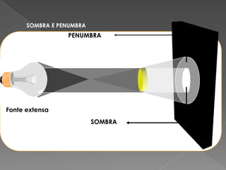 Corpos Transparentes   Experiencias Com A Luz