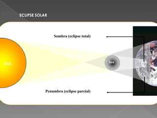 Corpos Transparentes   Experiencias Com A Luz
