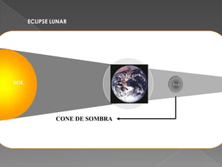 Corpos Transparentes   Experiencias Com A Luz