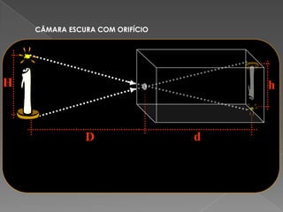 Corpos Transparentes   Experiencias Com A Luz