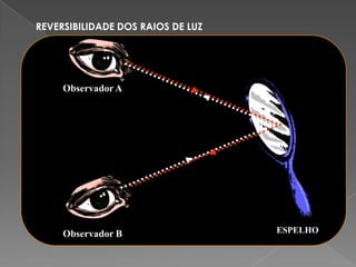Corpos Transparentes   Experiencias Com A Luz
