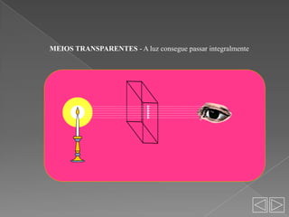 Corpos Transparentes   Experiencias Com A Luz